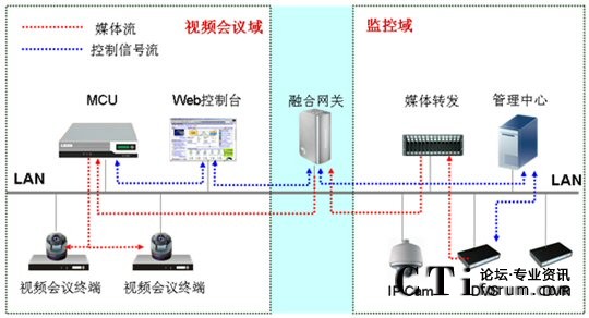 CSCPhO(jin)ںҕlͨŽQMW(wng)D