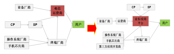 Ƅӻ(lin)W(wng)a(chn)I(y)ģʽ\(yn)II(y)(w)(yng)ƽ_D(zhun)