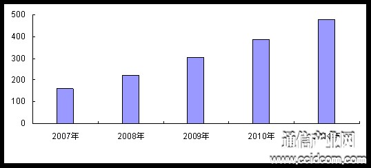 2007-2011ЇоÑL